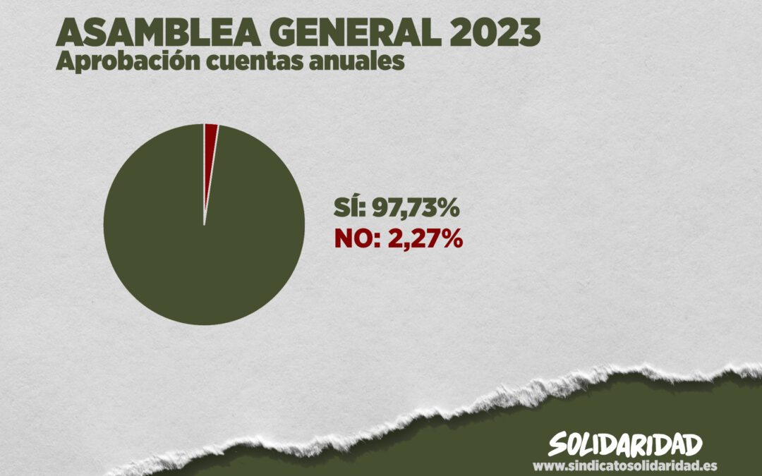 Resultado Asamblea General 2023