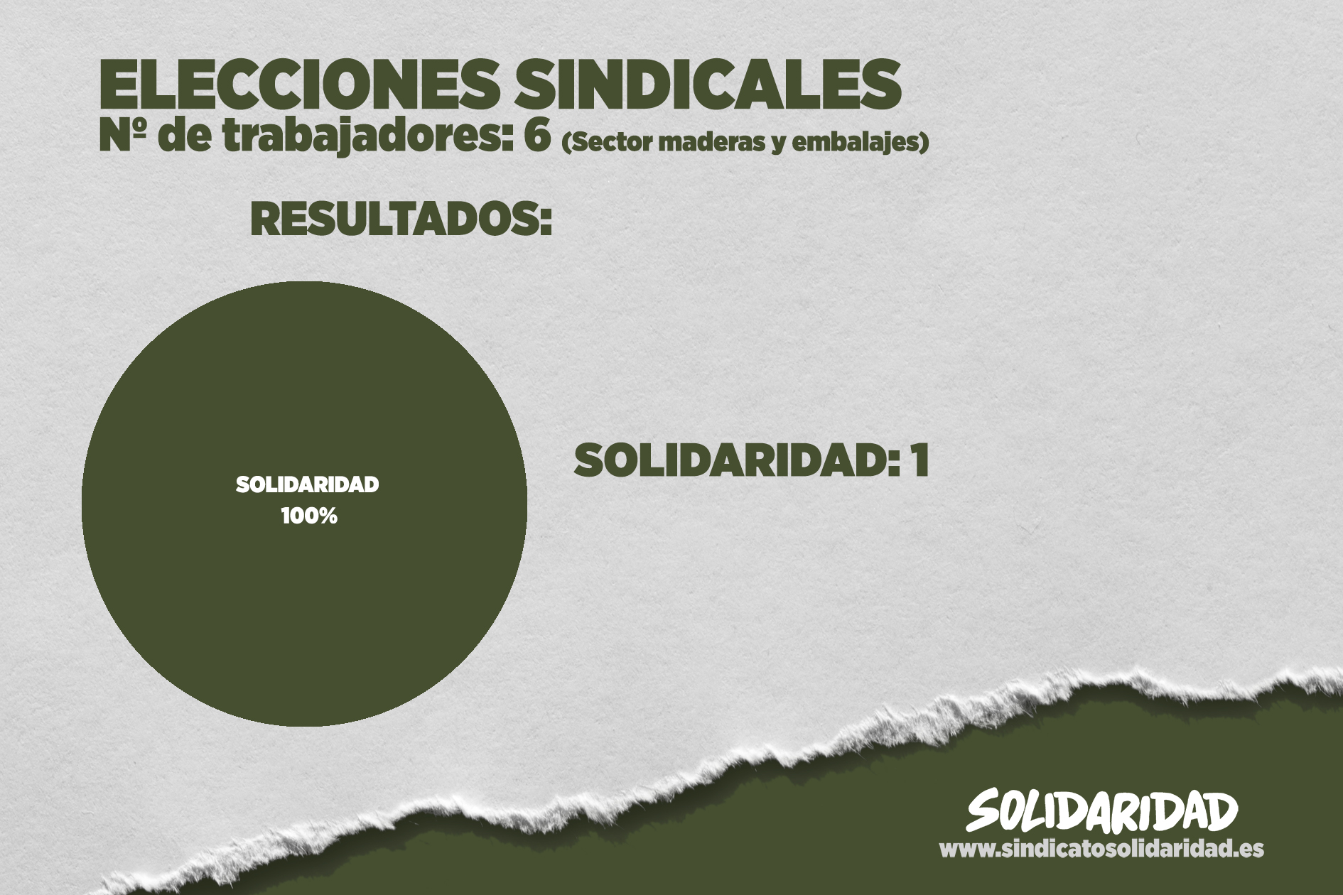Elecciones sindicales en el sector de la madera y embalajes (Burgos)