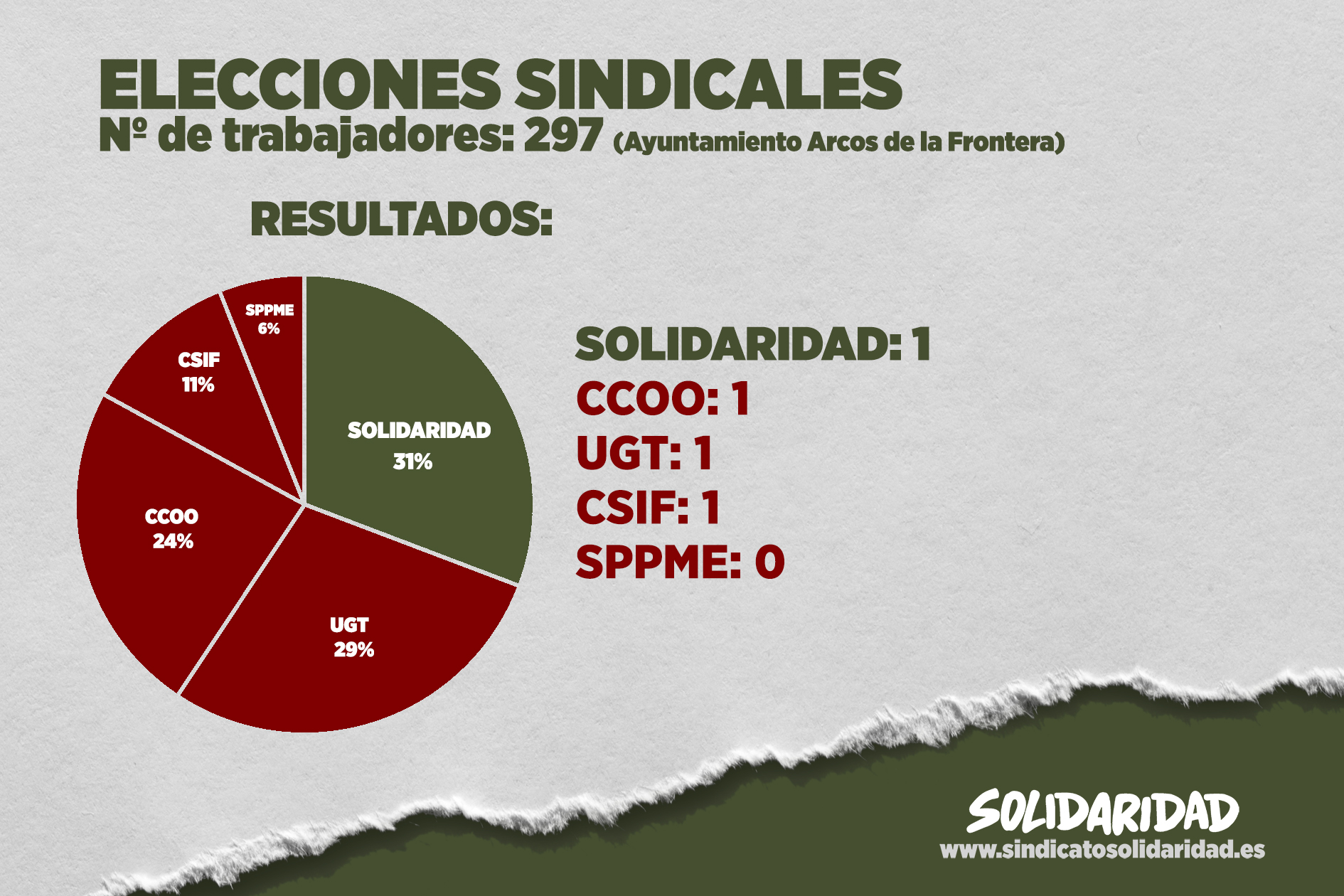Solidaridad primera fuerza en el Ayuntamiento de Arcos de la Frontera
