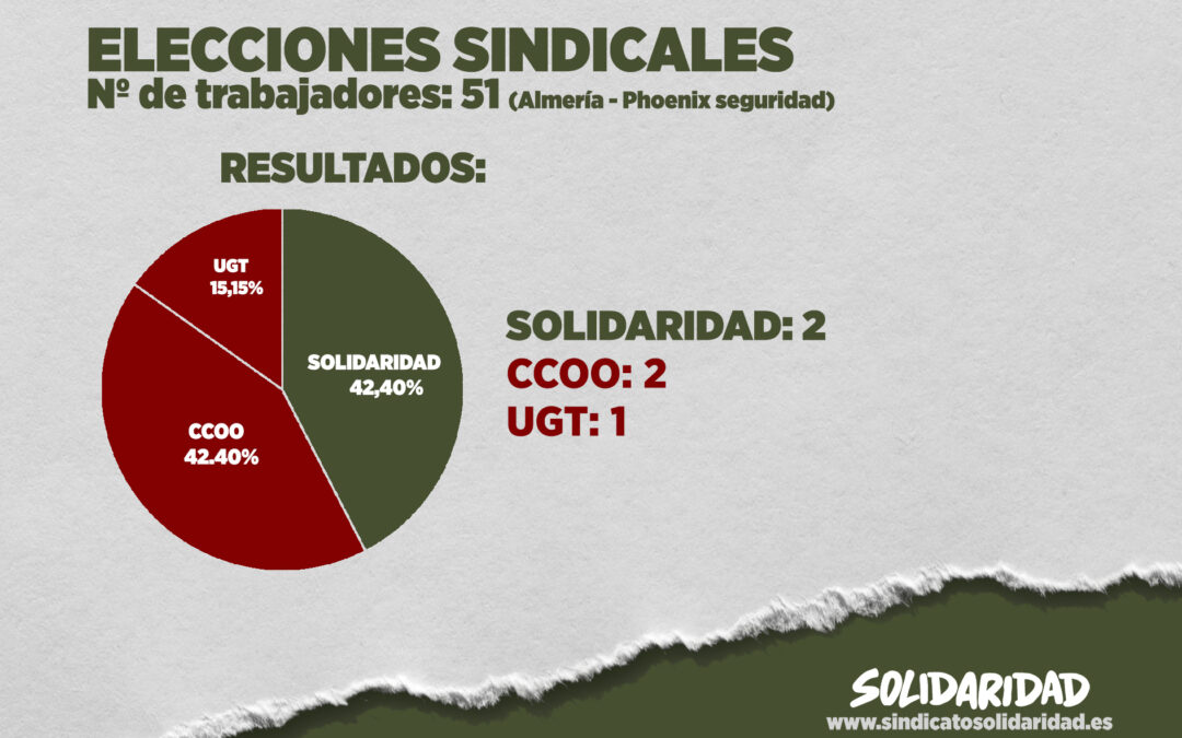 Solidaridad entra con fuerza en Phoenix Seguridad en Almería